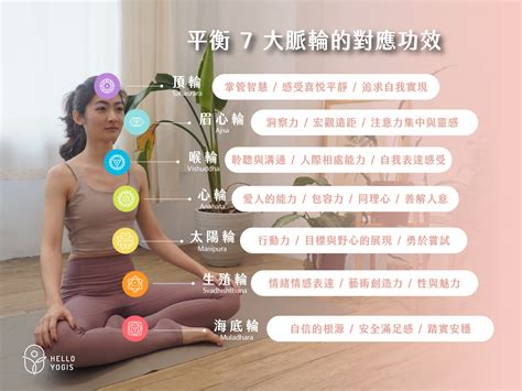 脈輪呼吸|無故頭痛、驚恐？一文了解身體7大脈輪chakra療癒身。